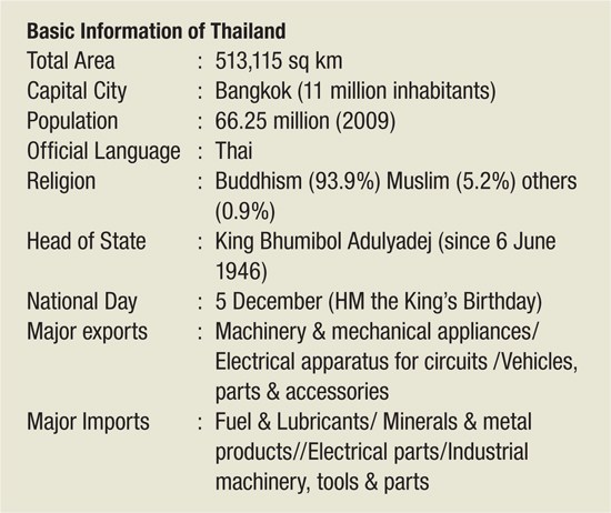 About Thailand