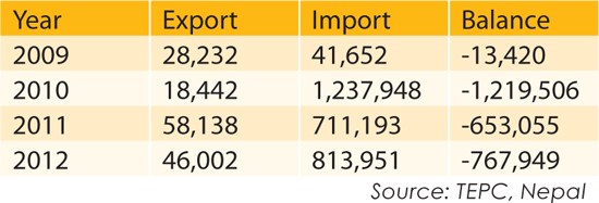 Trade / Investment