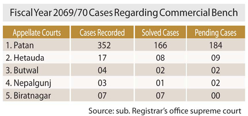 Cases Regarding Commercial Bench