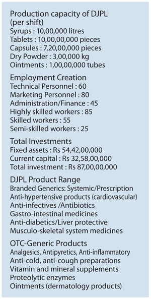 Production Capacity