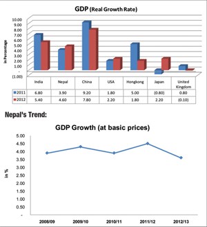 GDP