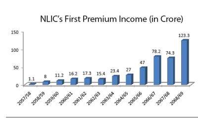 nlicchart