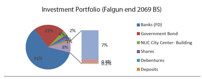 nlicinvestment