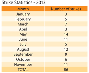 Strike in Nepal